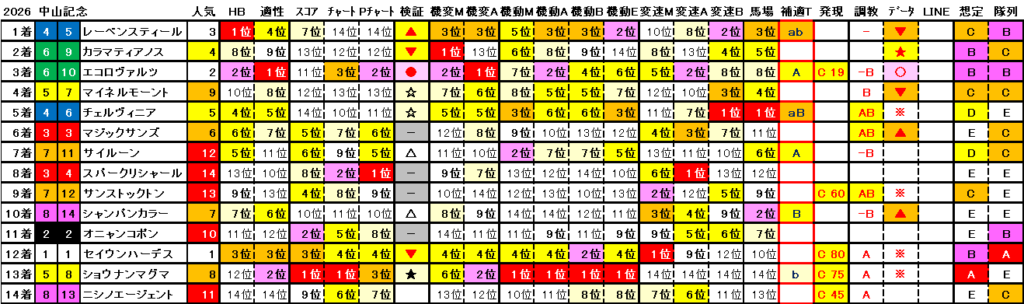 2026　中山記念　結果まとめ2