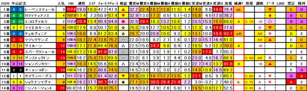 2026　中山記念　結果まとめ3