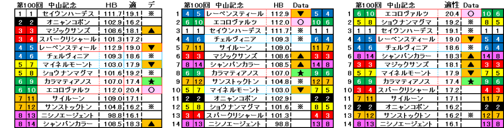 2026　中山記念　自動データ印　結果