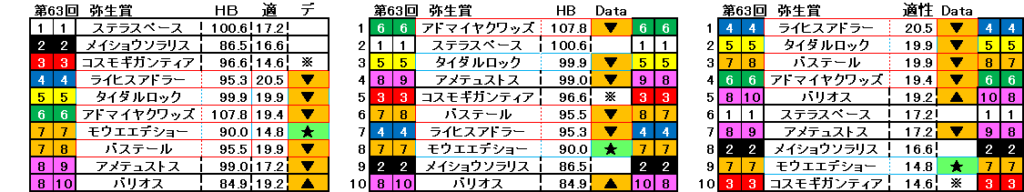 2026　弥生賞　自動データ印　結果