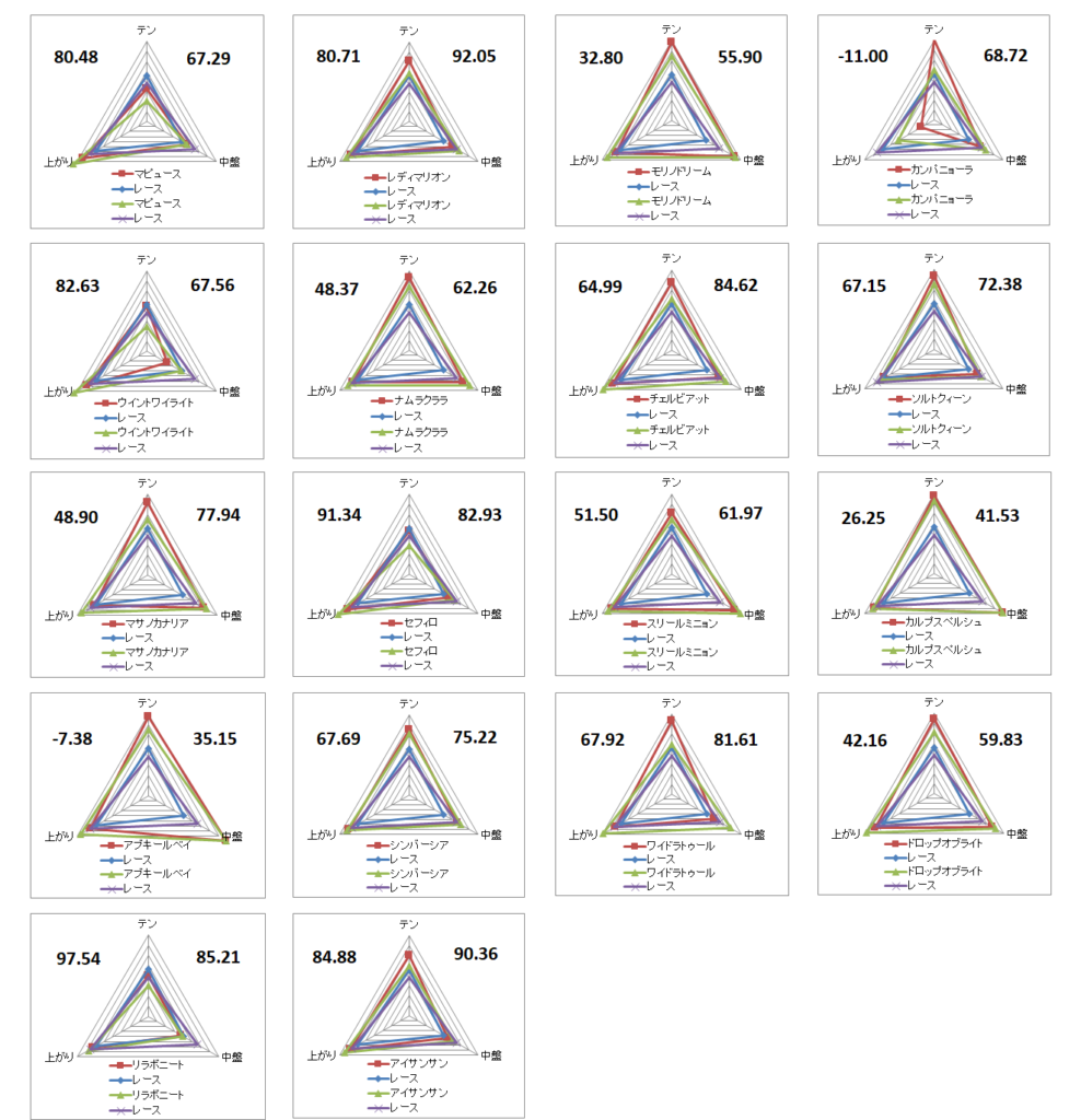 2026　愛知杯　チャート