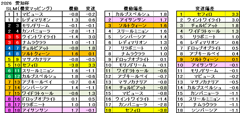 2026　愛知杯　機変マップ　一覧　結果