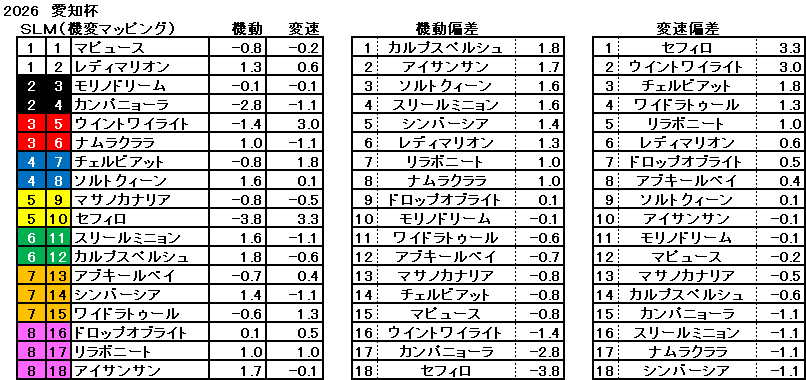 2026　愛知杯　機変マップ　一覧
