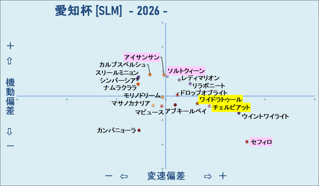 2026　愛知杯　機変マップ　結果