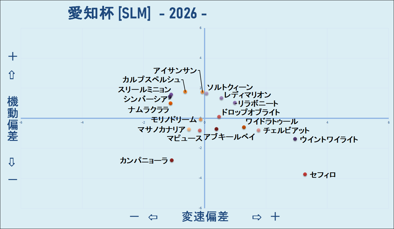 2026　愛知杯　機変マップ