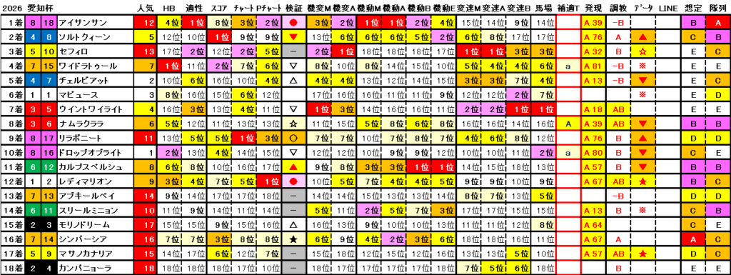 2026　愛知杯　結果まとめ2