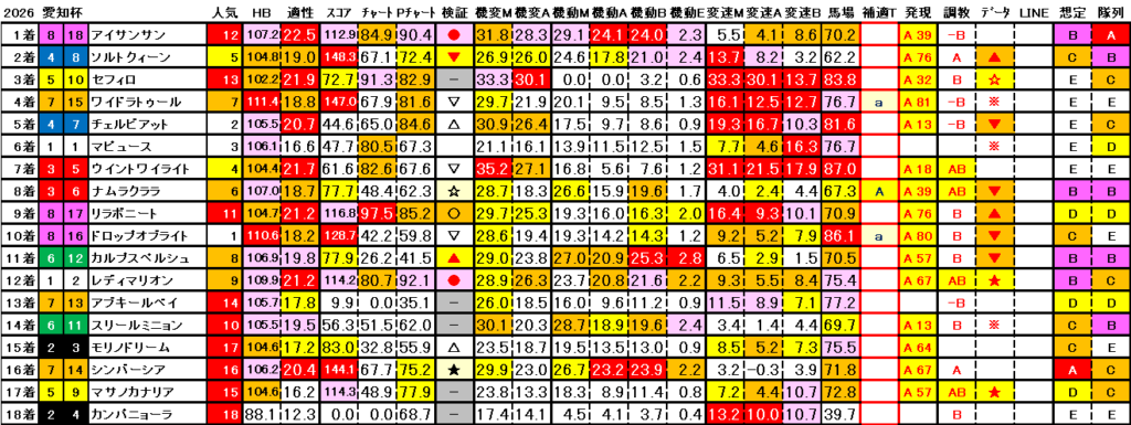 2026　愛知杯　結果まとめ3