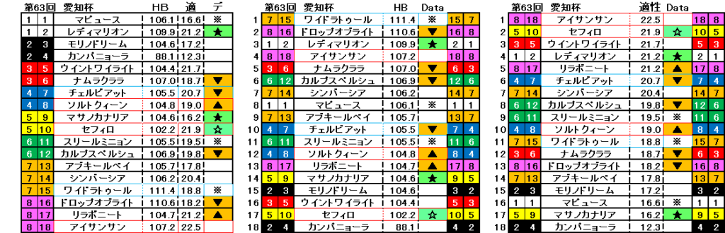 2026　愛知杯　自動データ印　結果
