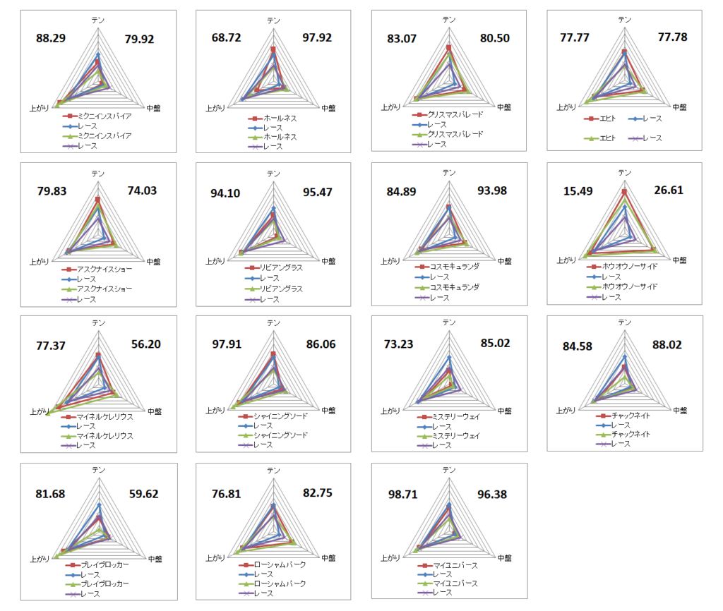 2026　日経賞　チャート