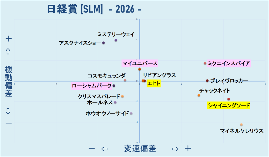 2026　日経賞　機変マップ　結果