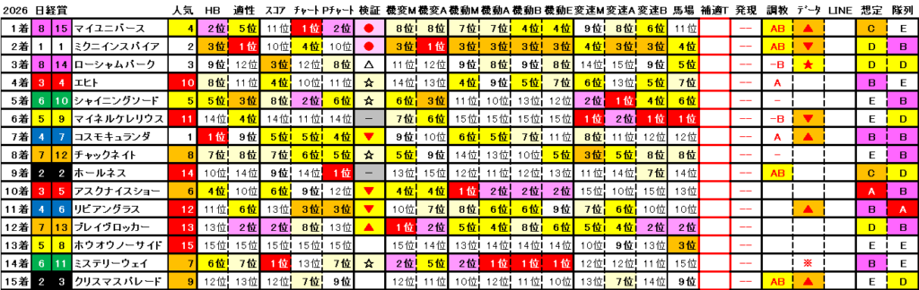 2026　日経賞　結果まとめ2