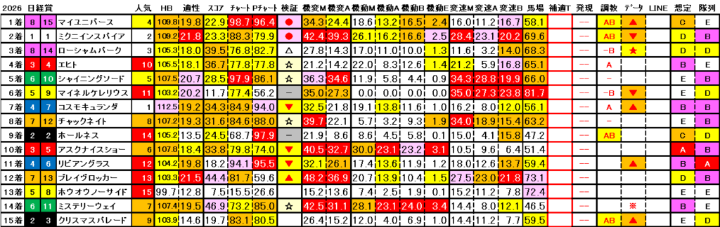 2026　日経賞　結果まとめ3