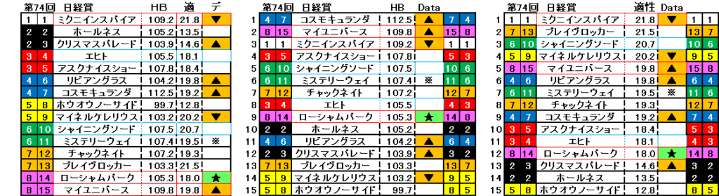 2026　日経賞　自動データ印　結果