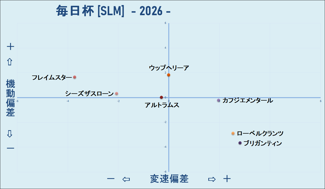 2026　毎日杯　機変マップ