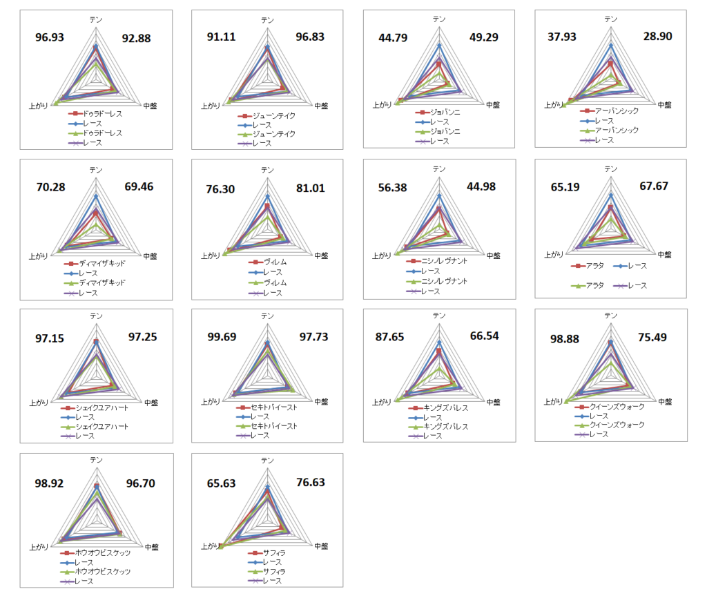 2026　金鯱賞　チャート