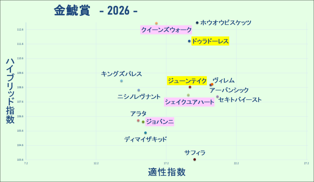 2026　金鯱賞　マトリクス　結果