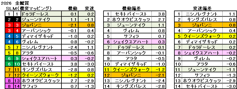 2026　金鯱賞　機変マップ　一覧　結果
