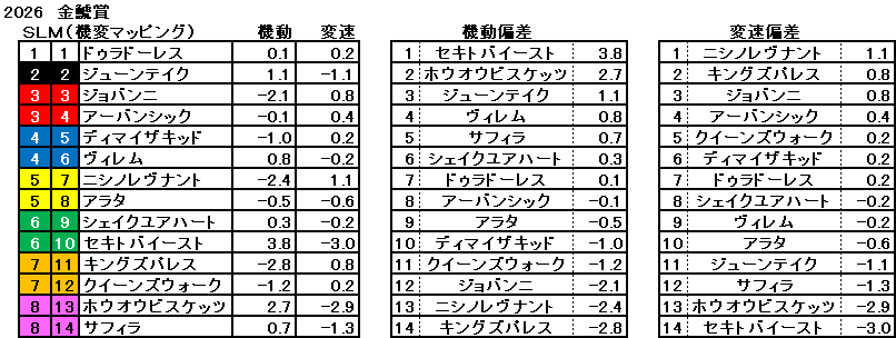 2026　金鯱賞　機変マップ　一覧