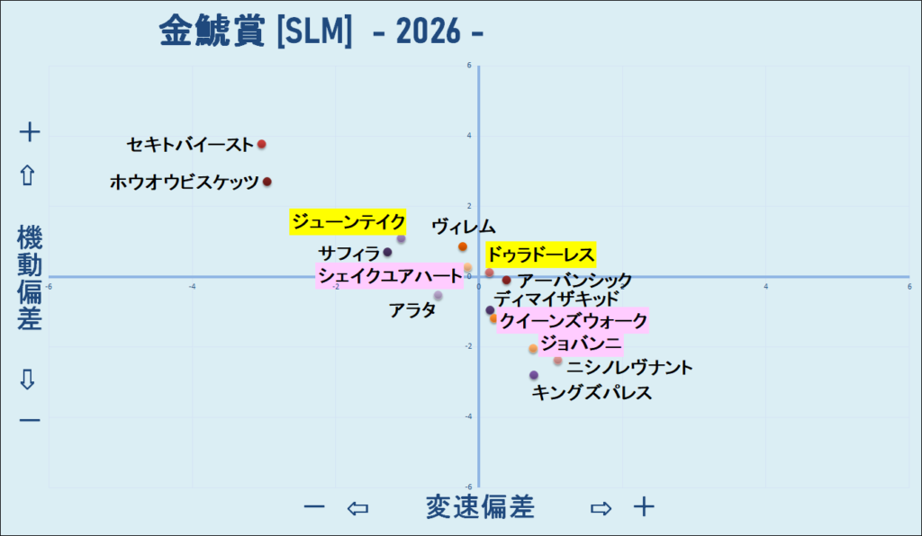 2026　金鯱賞　機変マップ　結果