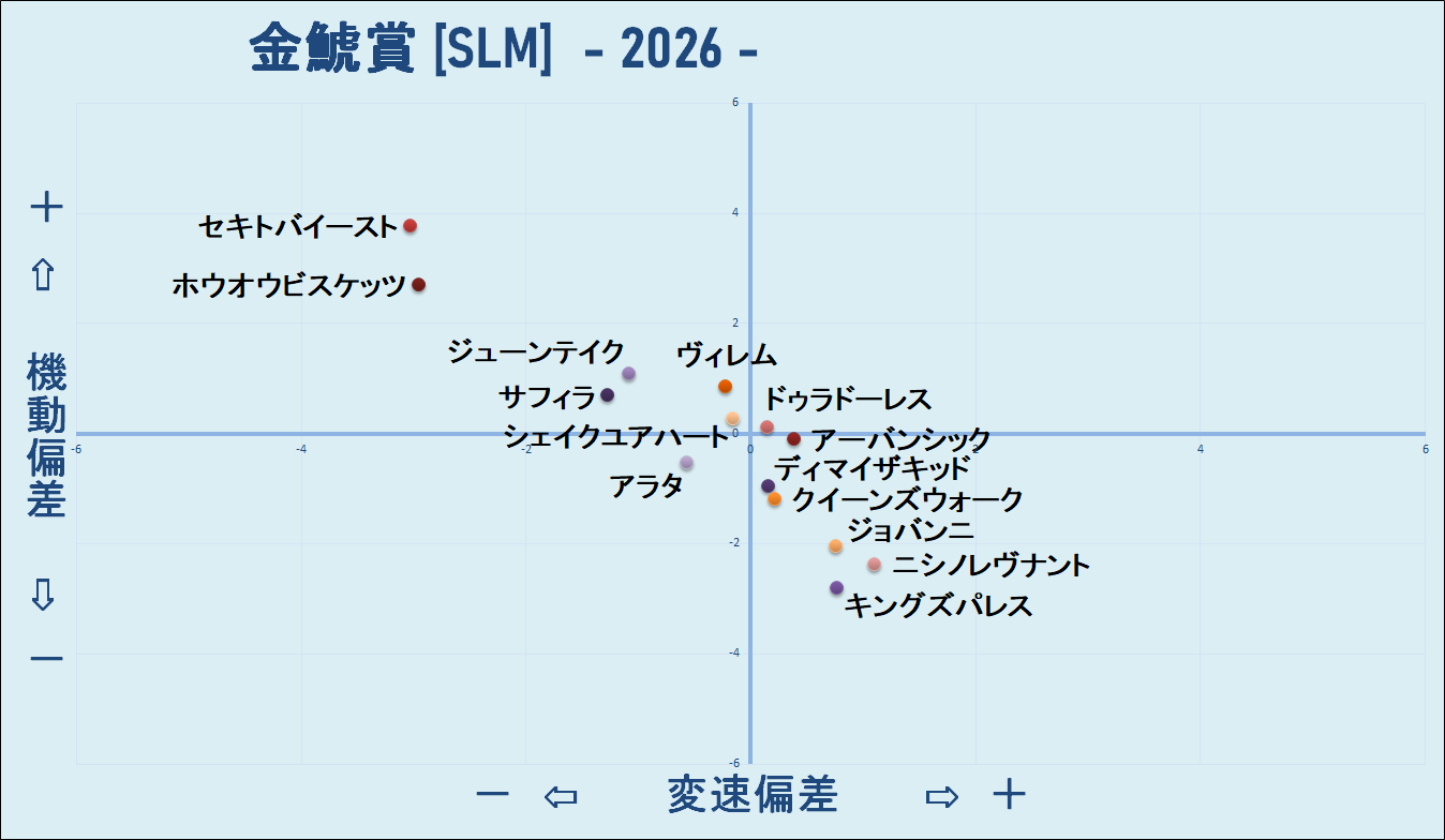 2026　金鯱賞　機変マップ