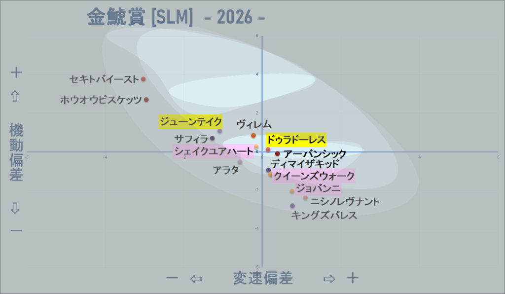 2026　金鯱賞　機変マップ改　結果