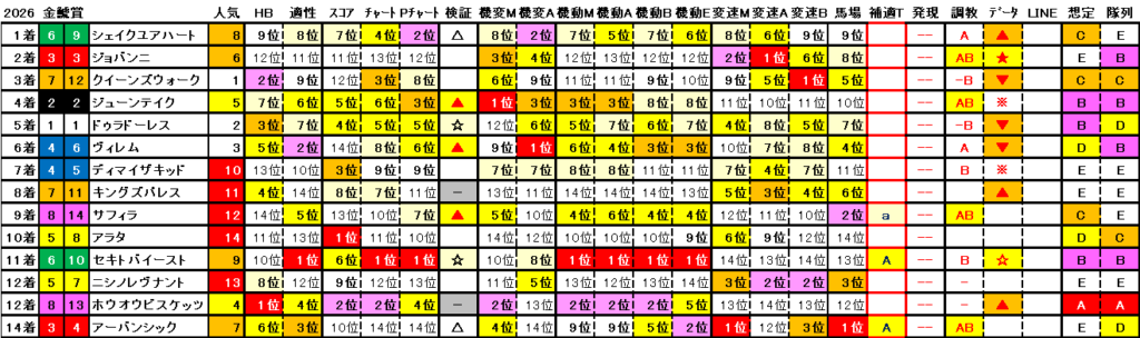 2026　金鯱賞　結果まとめ3
