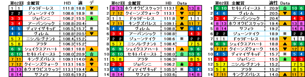 2026　金鯱賞　自動データ印　結果