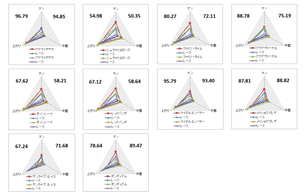 2026　阪神大賞典　チャート