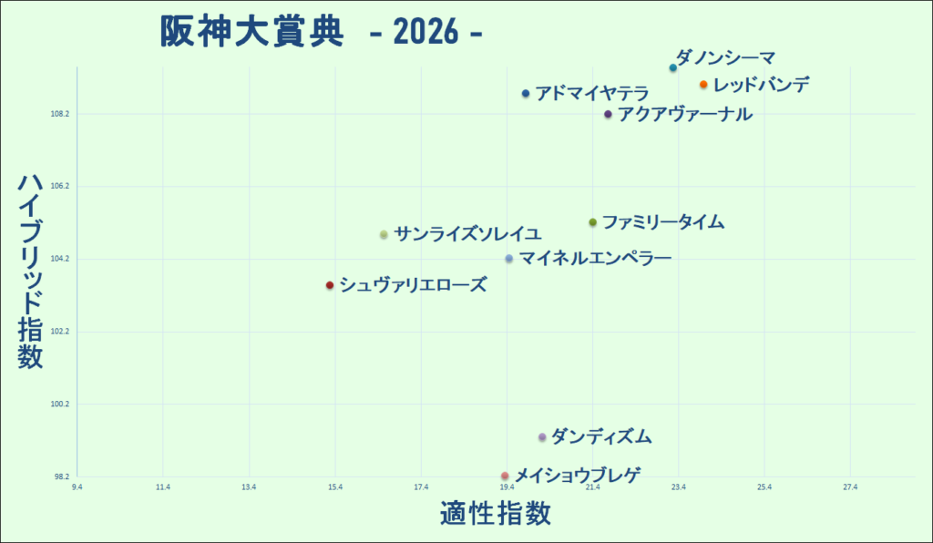 2026　阪神大賞典　マトリクス