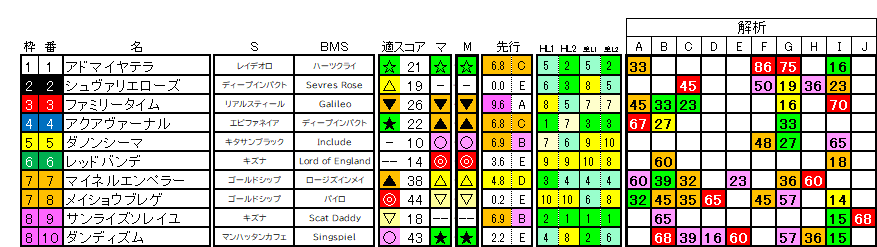 2026　阪神大賞典　ラップ適性