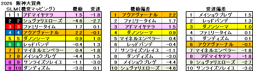 2026　阪神大賞典　機変マップ　一覧　結果