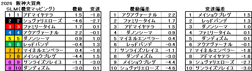 2026　阪神大賞典　機変マップ　一覧