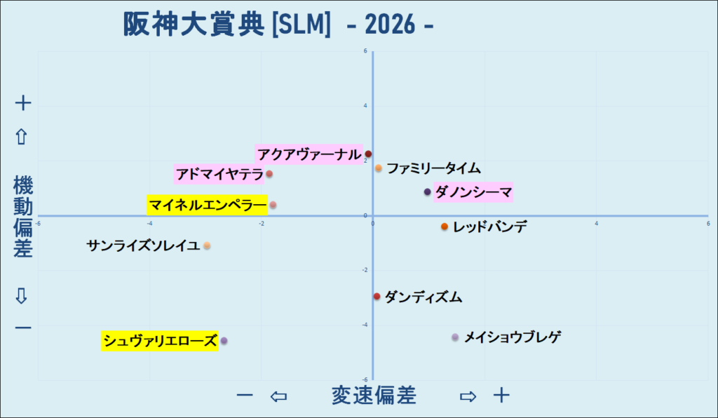 2026　阪神大賞典　機変マップ　結果