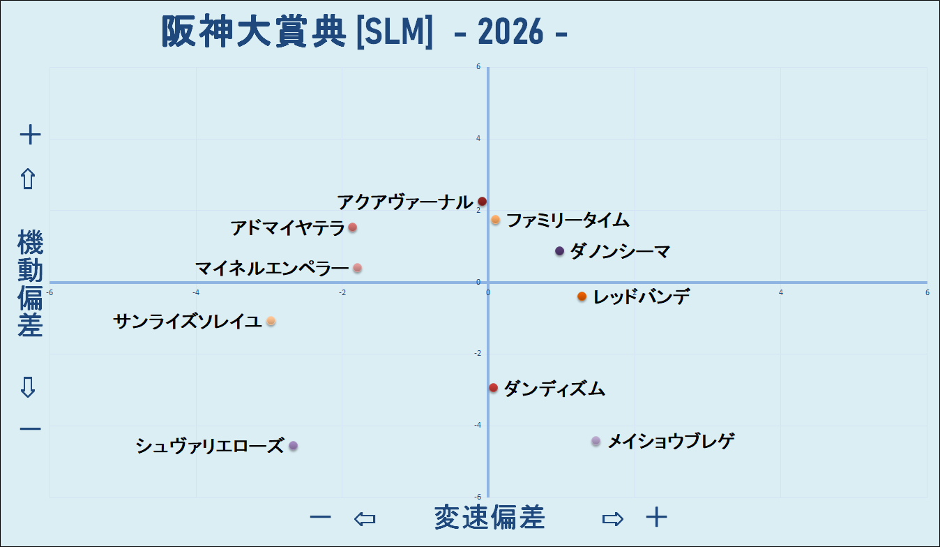2026　阪神大賞典　機変マップ