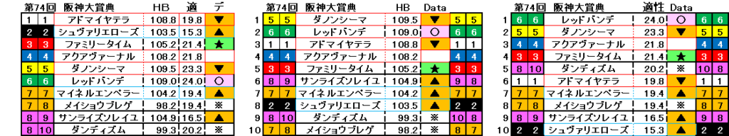 2026　阪神大賞典　自動データ印　結果