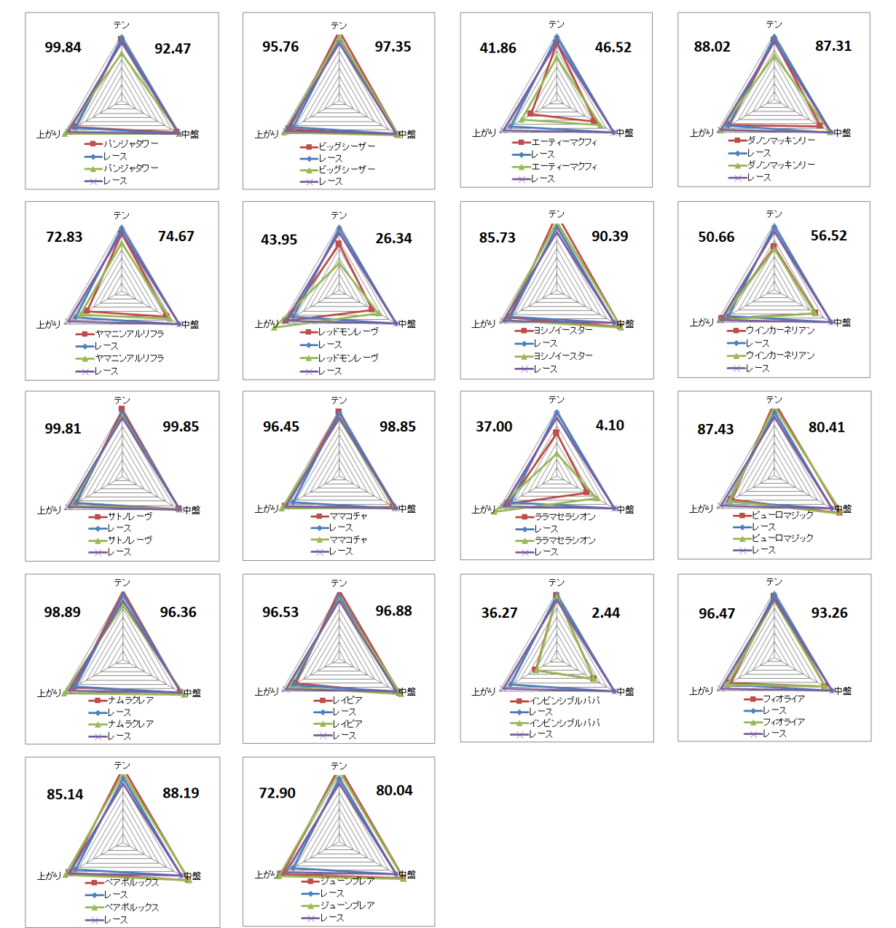 2026 高松宮記念 チャート