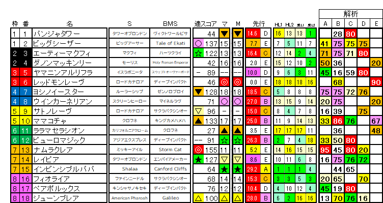 2026 高松宮記念 ラップ適性