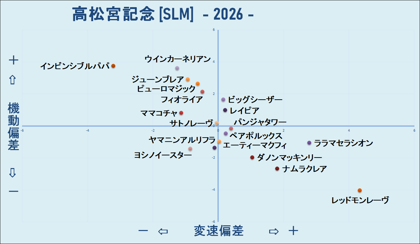 2026 高松宮記念 機変マップ