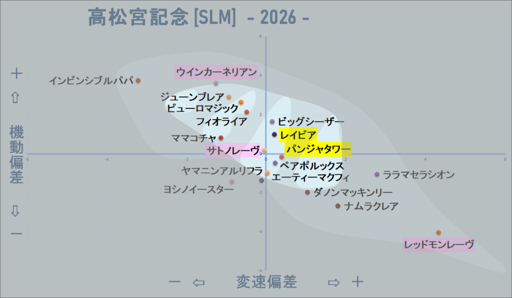2026 高松宮記念 機変マップ改 結果