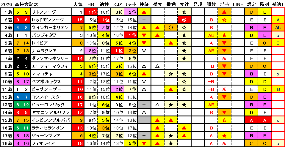 2026 高松宮記念 結果まとめ1