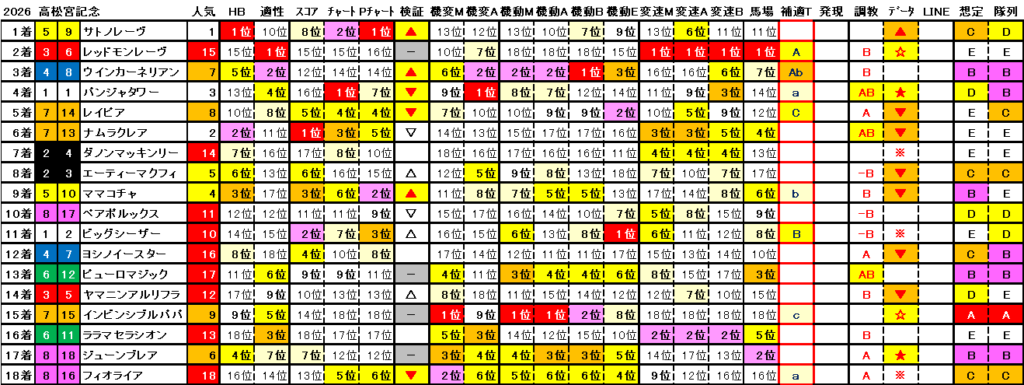 2026 高松宮記念 結果まとめ2