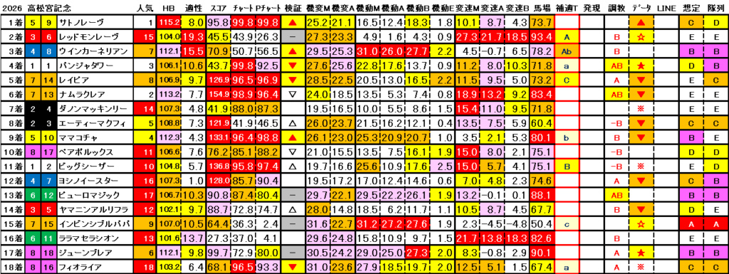 2026 高松宮記念 結果まとめ3
