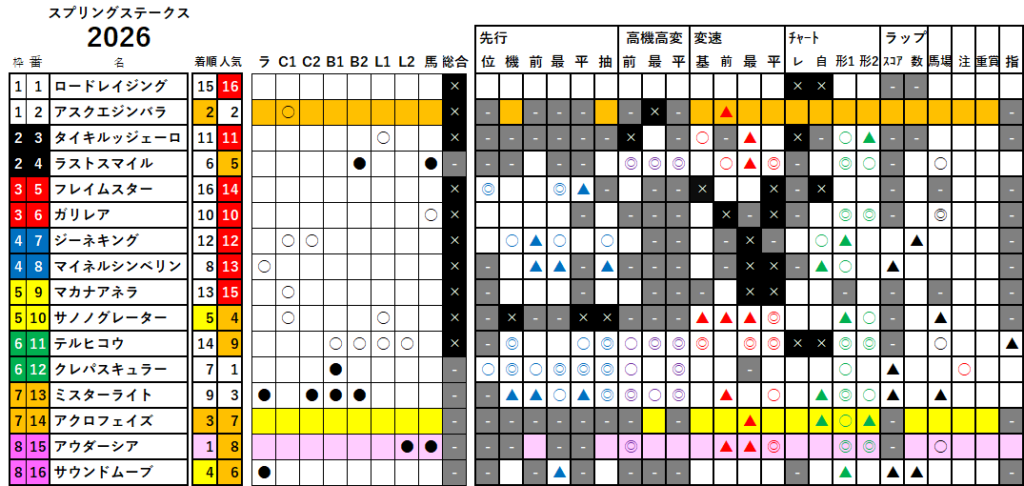 スプリングＳ　検証データ　最低値限定版　2026