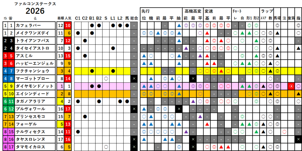 ファルコンＳ　検証データ　最低値限定版　2026