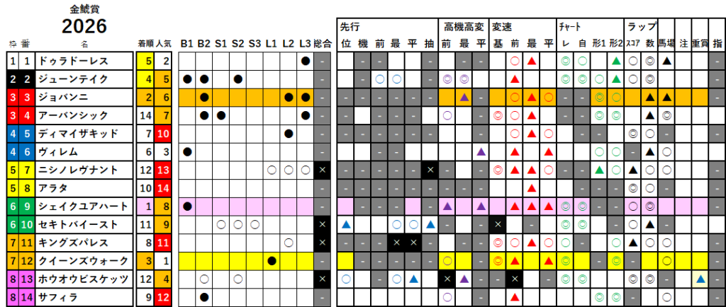金鯱賞　検証データ　最低値限定版　2026