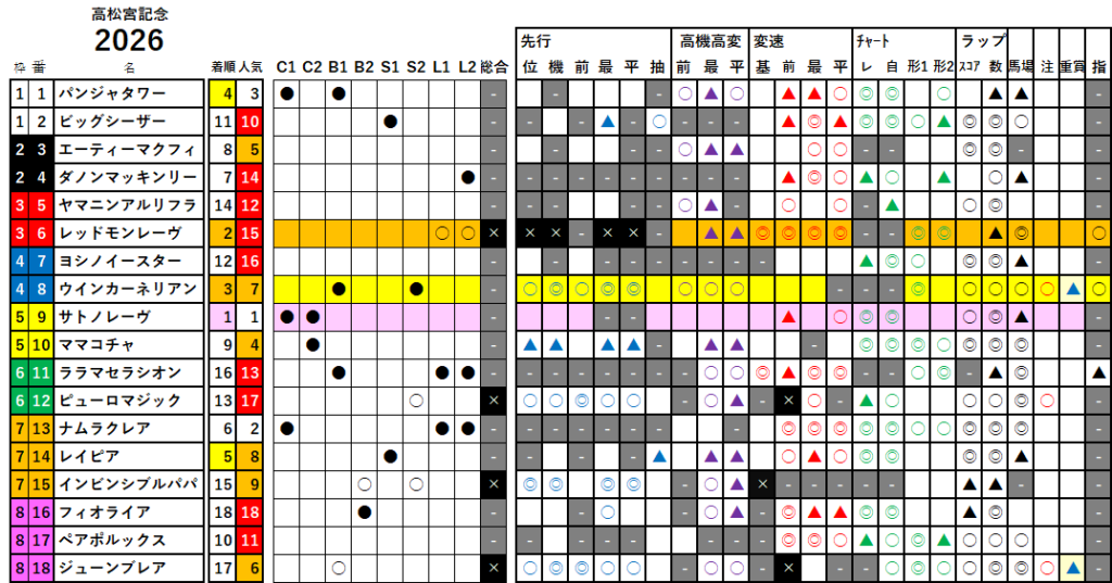 高松宮記念 検証データ 最低値限定版 2026