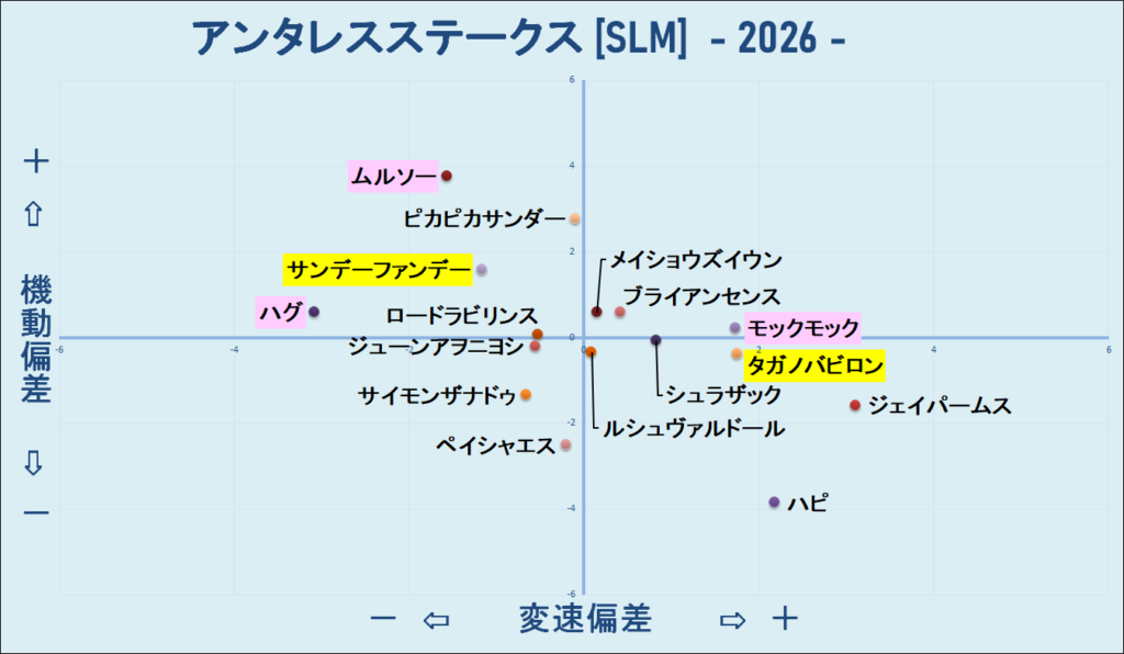 2026　アンタレスＳ　機変マップ　結果