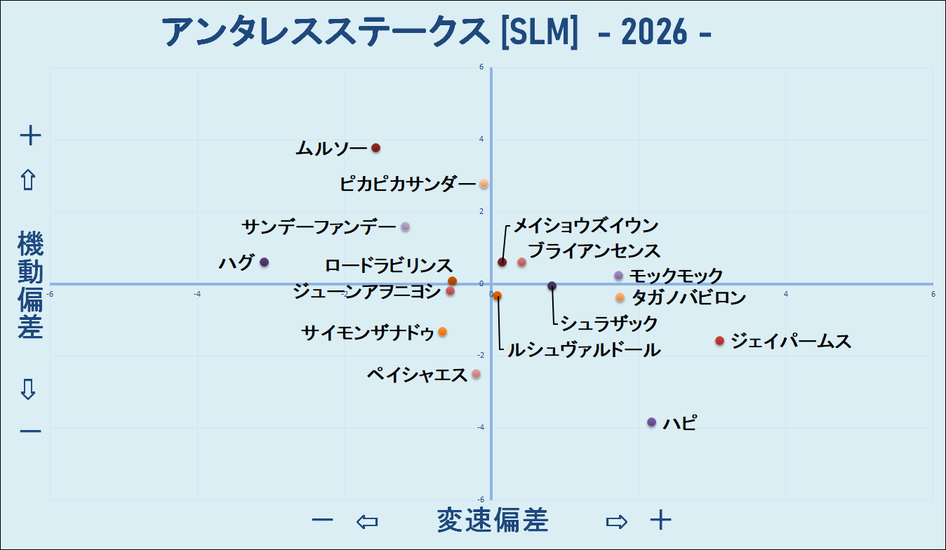 2026　アンタレスＳ　機変マップ
