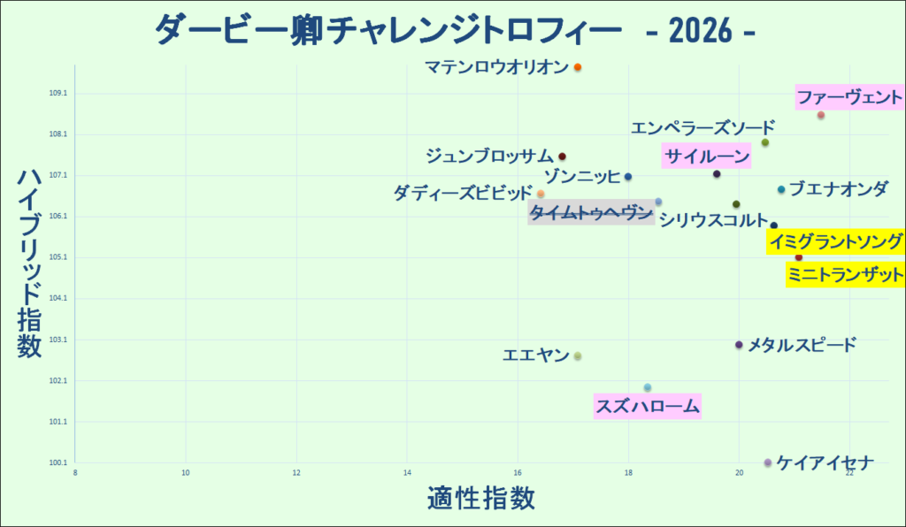 2026 ダービー卿チャレンジトロフィー マトリクス 結果