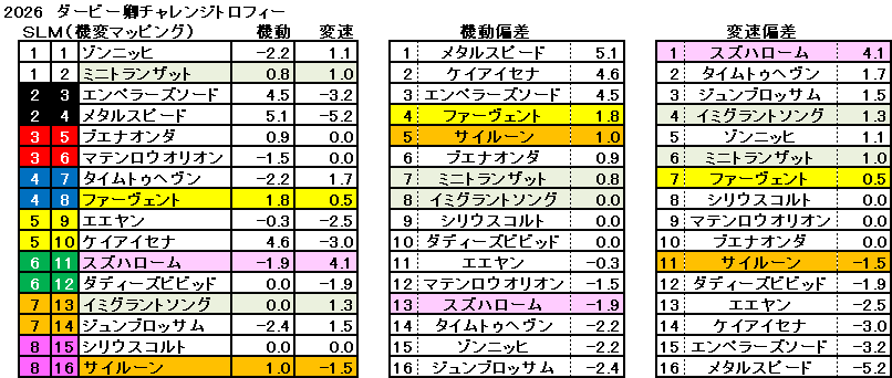 2026 ダービー卿チャレンジトロフィー 機変マップ 一覧 結果